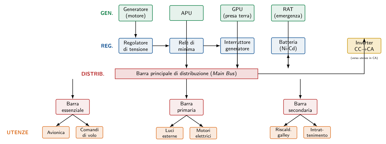 Figura tecnica 2 — 2015