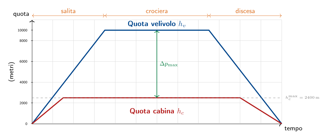 Figura tecnica 4 — 2016