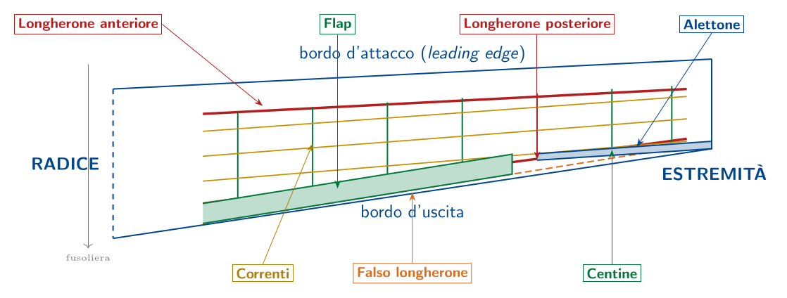 Figura tecnica 5 — 2016
