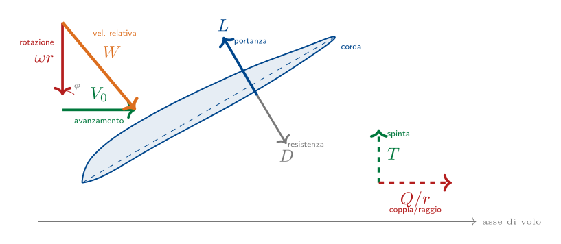 Figura tecnica 1 — 2017