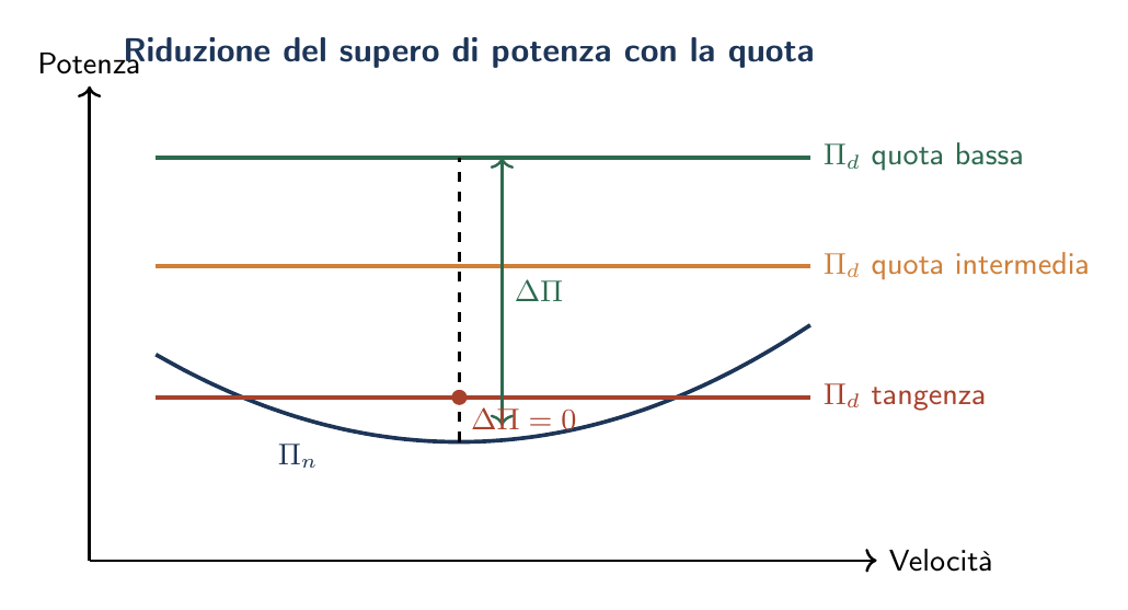 Figura tecnica 1 — 2024