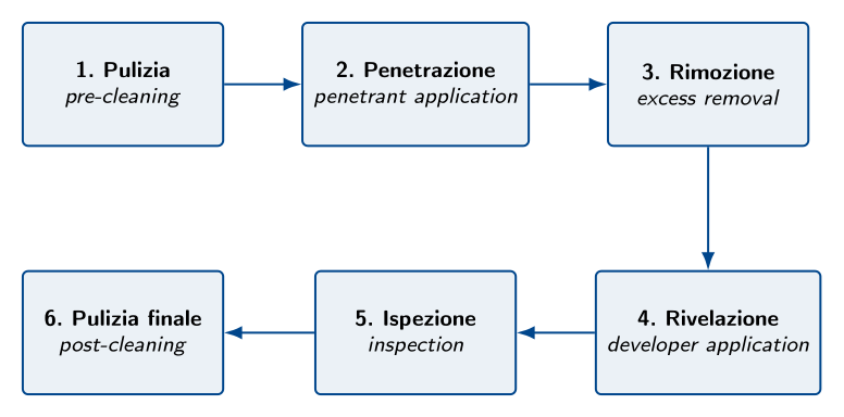 Figura tecnica 1 — 2025