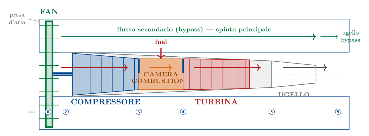 Figura tecnica 3 — 2025