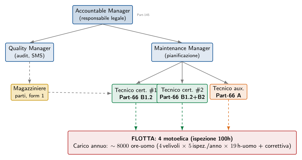 Figura tecnica 4 — 2025