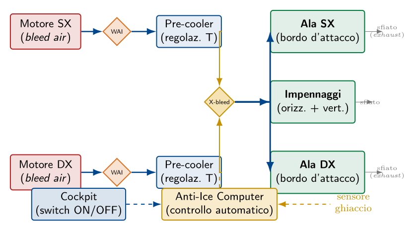 Figura tecnica 1 — 2025-suppletiva