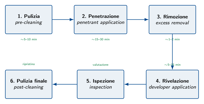 Figura tecnica 1 — esempio-mim-2015