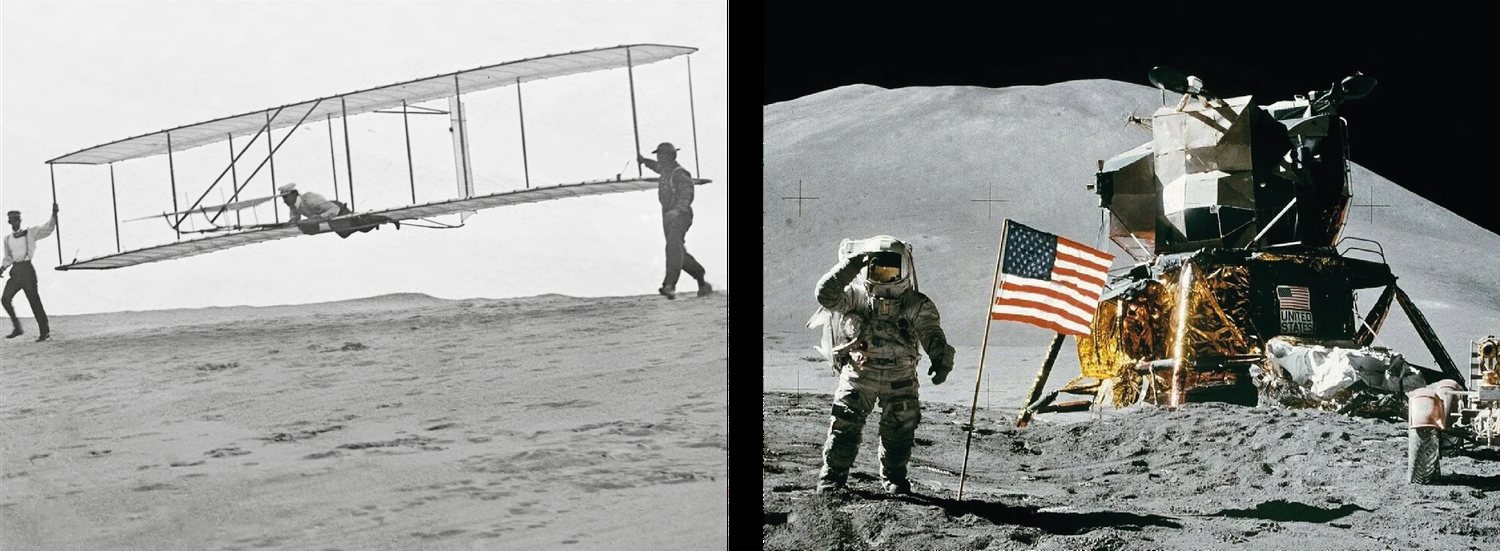 Dalla prima ala all'era del volo